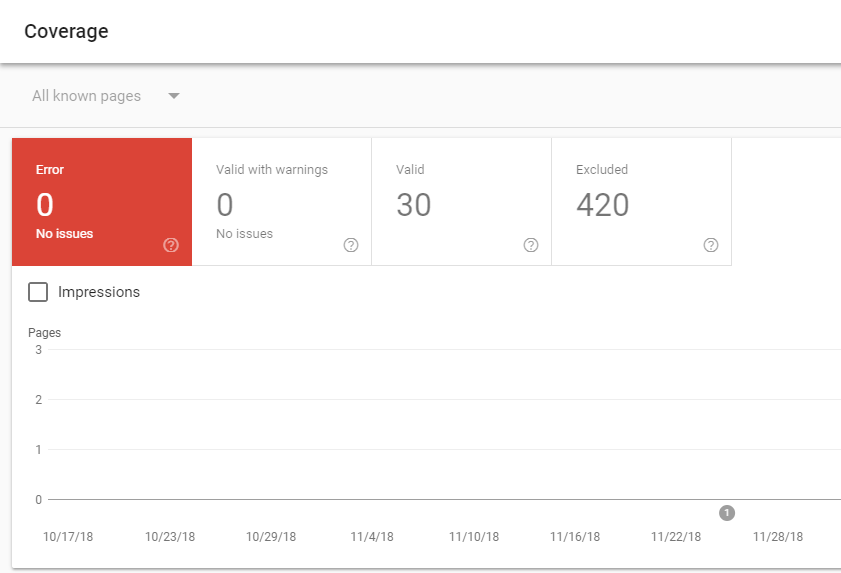 Google Search Console coverage report